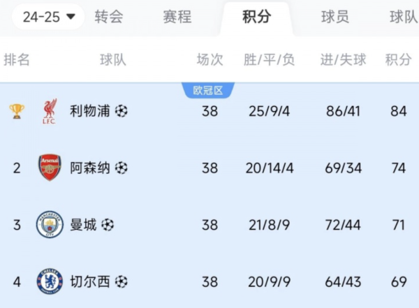 Người khổng lồ Premier League 